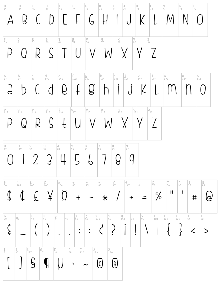 Fish Fingers font map